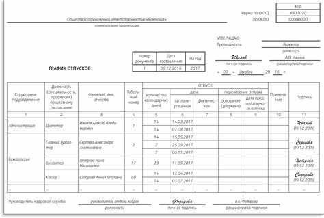 Правила подачи рапорта о включении в график отпусков в ФСИН