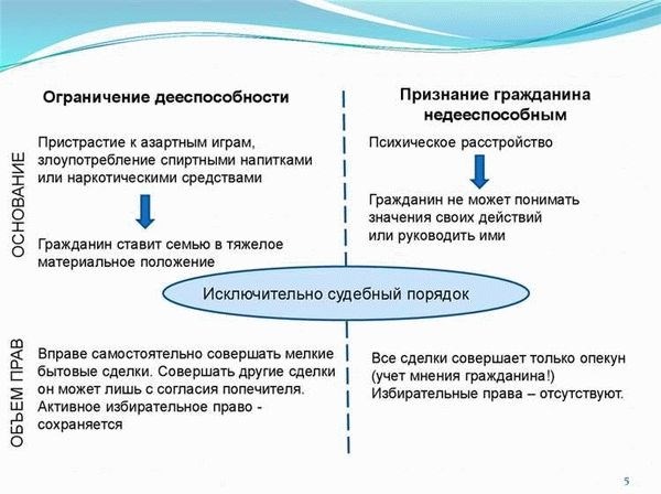 Для чего нужно признавать ребенка 15-летнего инвалида недееспособным через суд и опеку?