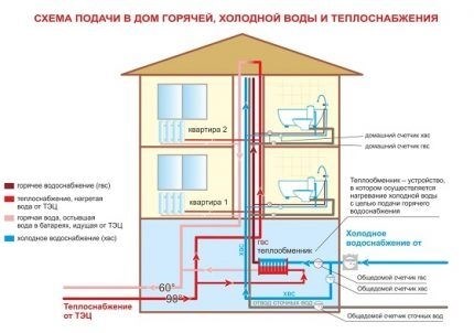 Расчет стоимости газа