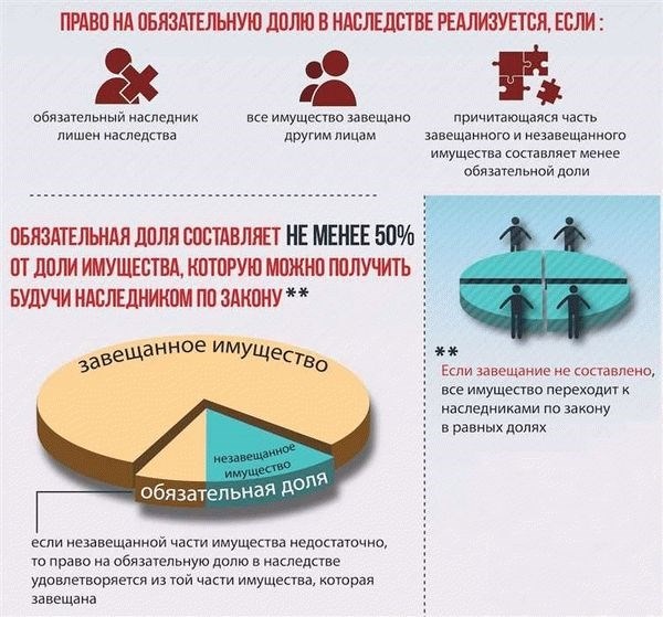 Возможные проблемы при наследовании заложенной недвижимости