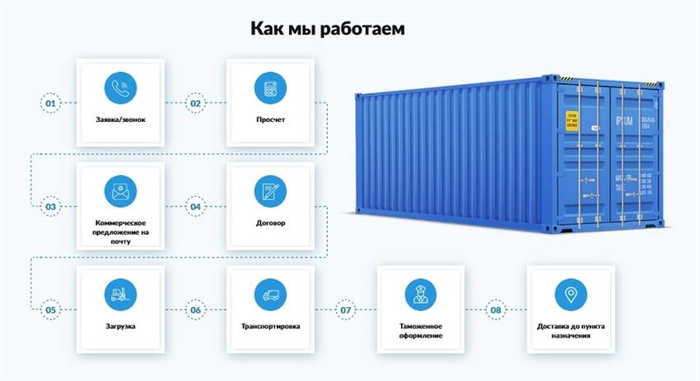 Призыв к действию: получите впечатляющий результат вместе с нами!