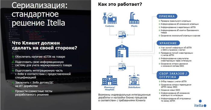 Состав коммерческого предложения