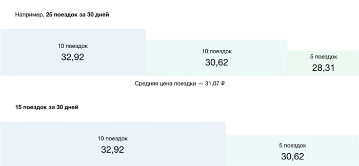 Можно ли оплачивать картой проезд на автобусе