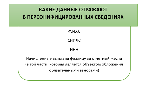 Как изменить данные на Госуслугах при смене фамилии и паспорта