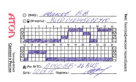 Виды предрейсовых осмотров