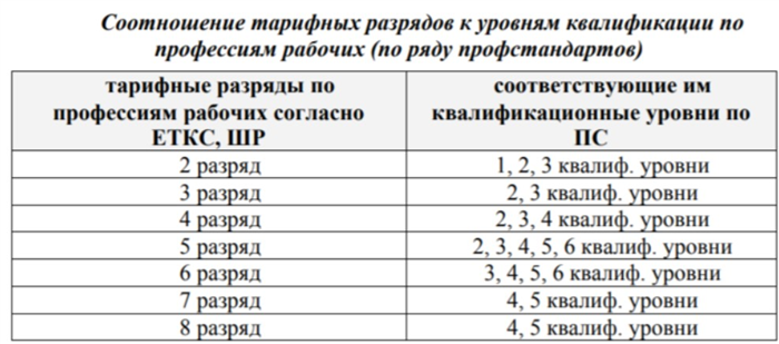 Действуют ли единые тарифы для бюджетников