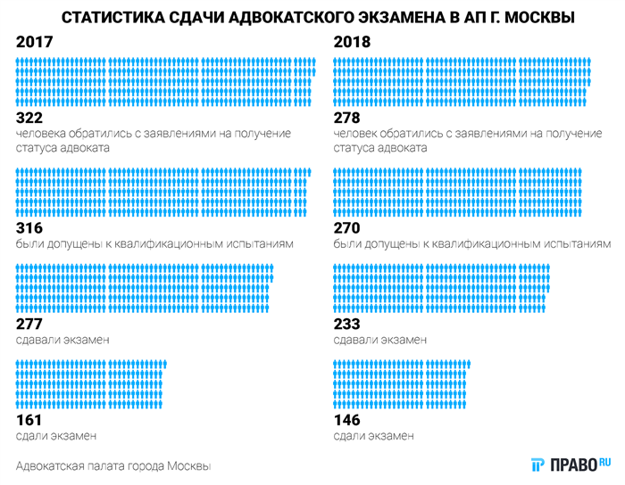 Еще раз о самом главном