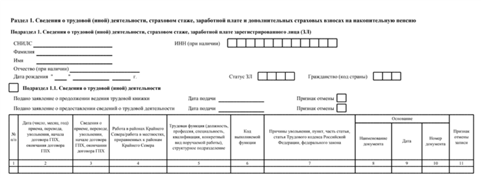 Оформление приказа о приеме на работу