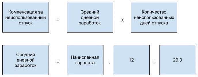 Понимание неиспользованного отпуска