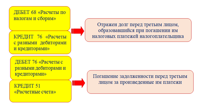 Что должно быть указано в платежном поручении?