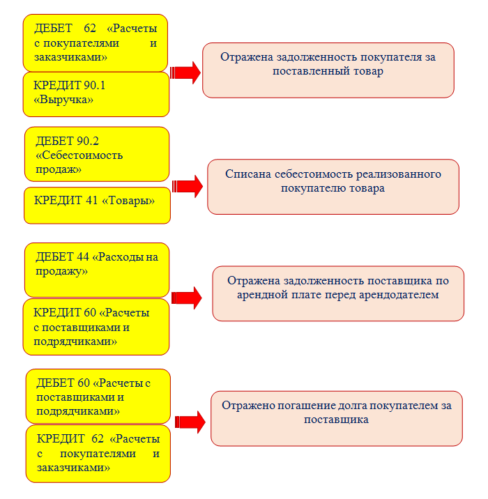 Правила заполнения платежки