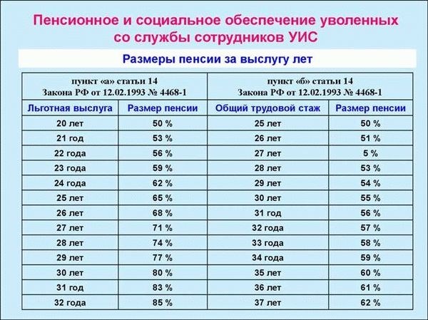 Размер арендной платы