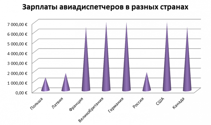 Пятьдесят оттенков пенсии