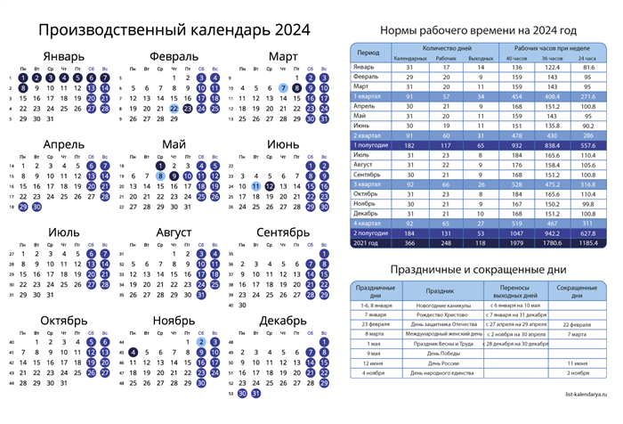 Символы 2025 года