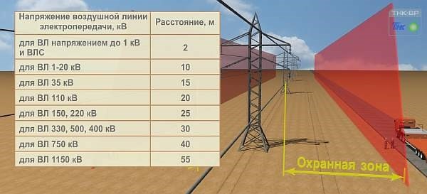 Нормативы безопасности СНиП и СанПиН