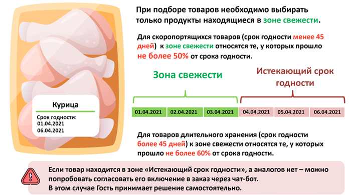 Сколько платят в Пятерочке