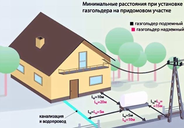 Используемое оборудование и инструменты для монтажа