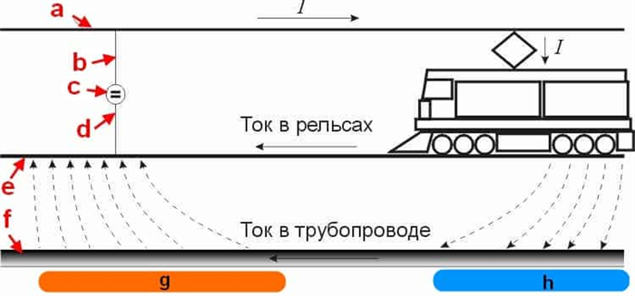 Что такое блуждающий ток?