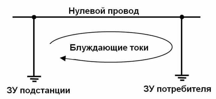 Способы защиты от блуждающих токов