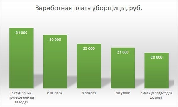 Требования и правила