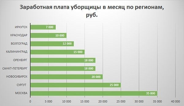 Сколько зарабатывают на вашей должности?