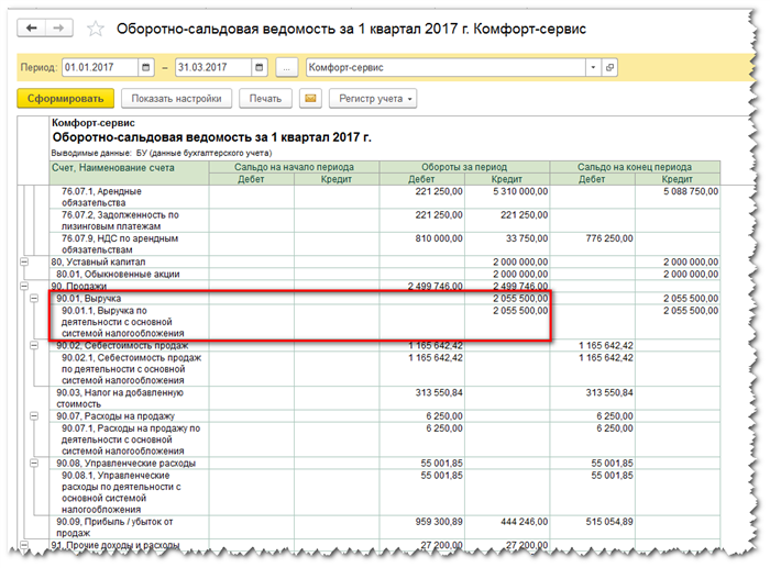 Отчетные периоды по налогу на прибыль