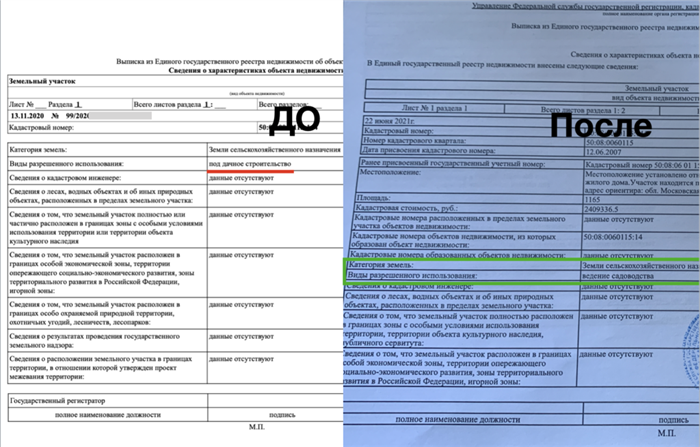 2. Несоответствие виду разрешенного использования: