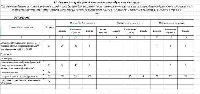 О предоставлении статистических данных по форме №СПО-Мониторинг за 2024/2024 учебный год