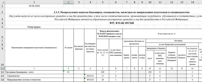 Предметы мониторинга