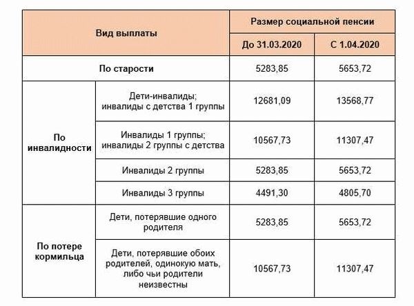 Какие документы необходимы для получения военной пенсии?