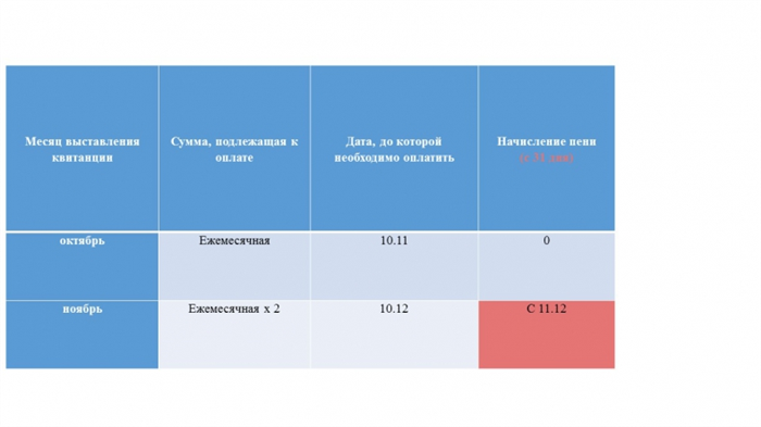 Платёжный документ за капремонт: кто его выставляет и как это происходит