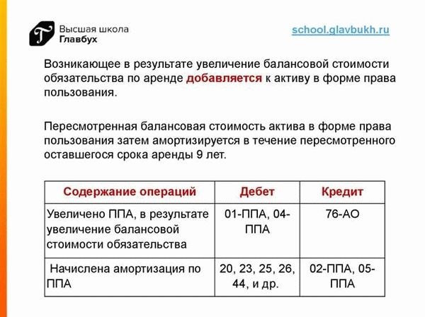 Интересы арендатора: согласие на улучшение, но отказ в компенсации расходов