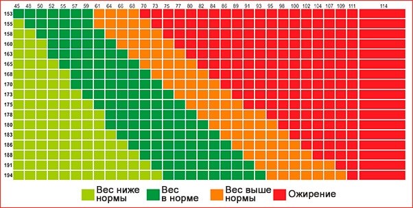 Как получить отсрочку по недовесу и ожирению