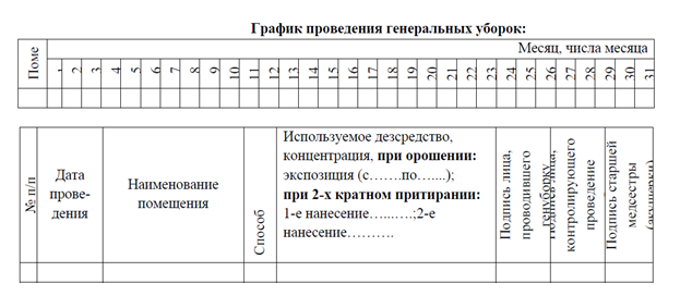 Периодичность уборок в поликлинике