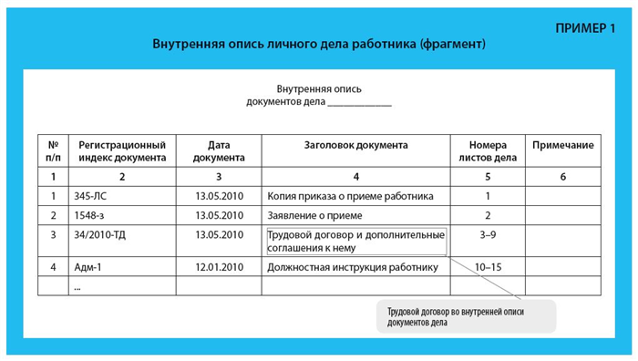 Срок хранения должностной инструкции