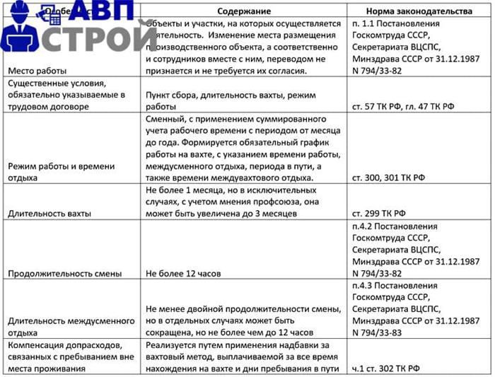 Компенсация за ненормированный рабочий день