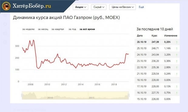 Торговля ценными бумагами через брокерскую компанию