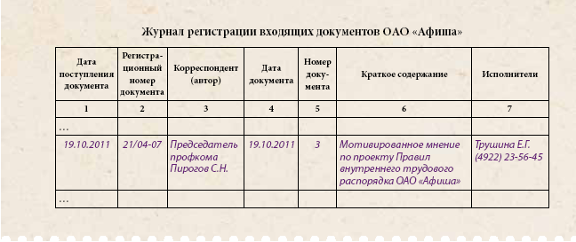 Процесс ведения журналов. Пример журнала входящей документации. Журнал входящих и исходящих документов. Форма журнала регистрации входящих документов. Пример регистрации входящего документа в журнале.