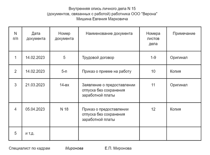 Для чего нужна опись