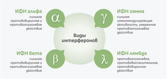  Как узнать, не заразились ли вы COVID-19?