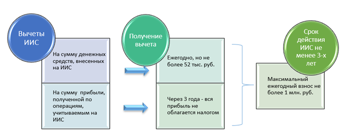 В каких случаях нужно уплачивать НДФЛ при торговле валютой