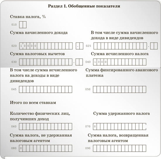 Заполнение 6-НДФЛ – компенсация за неиспользованный отпуск работающему сотруднику