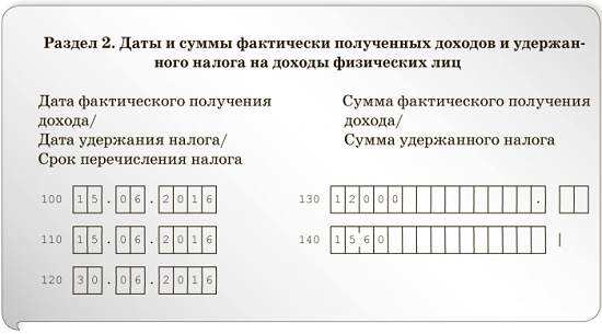 Заполнение 6-НДФЛ – компенсация за отпуск при увольнении