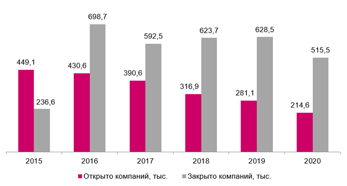 Российские железные дороги