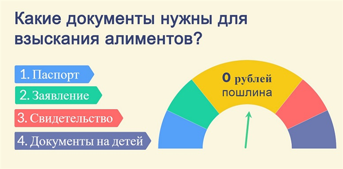 Подготовка мирового соглашения