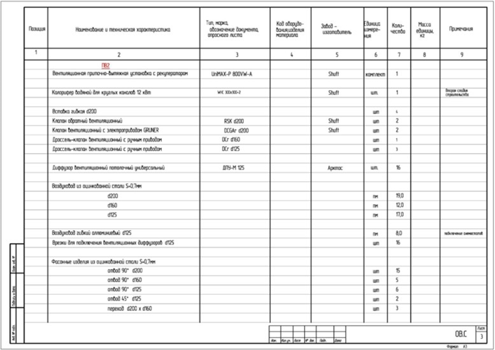 Использование ТЗ в проектировании