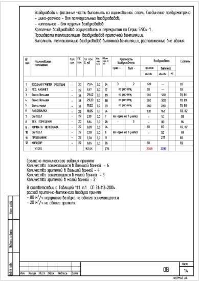 Система вентиляции: