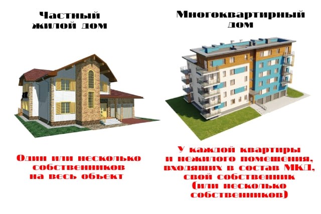 Что такое многоквартирный дом