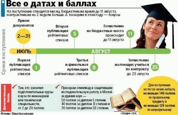 Студенческие стипендии для детей-сирот и детей, оставшихся без попечения родителей