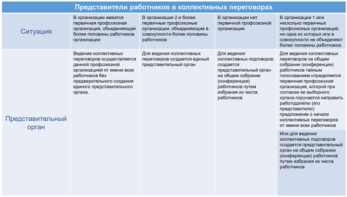 Порядок проведения собрания коллективного договора